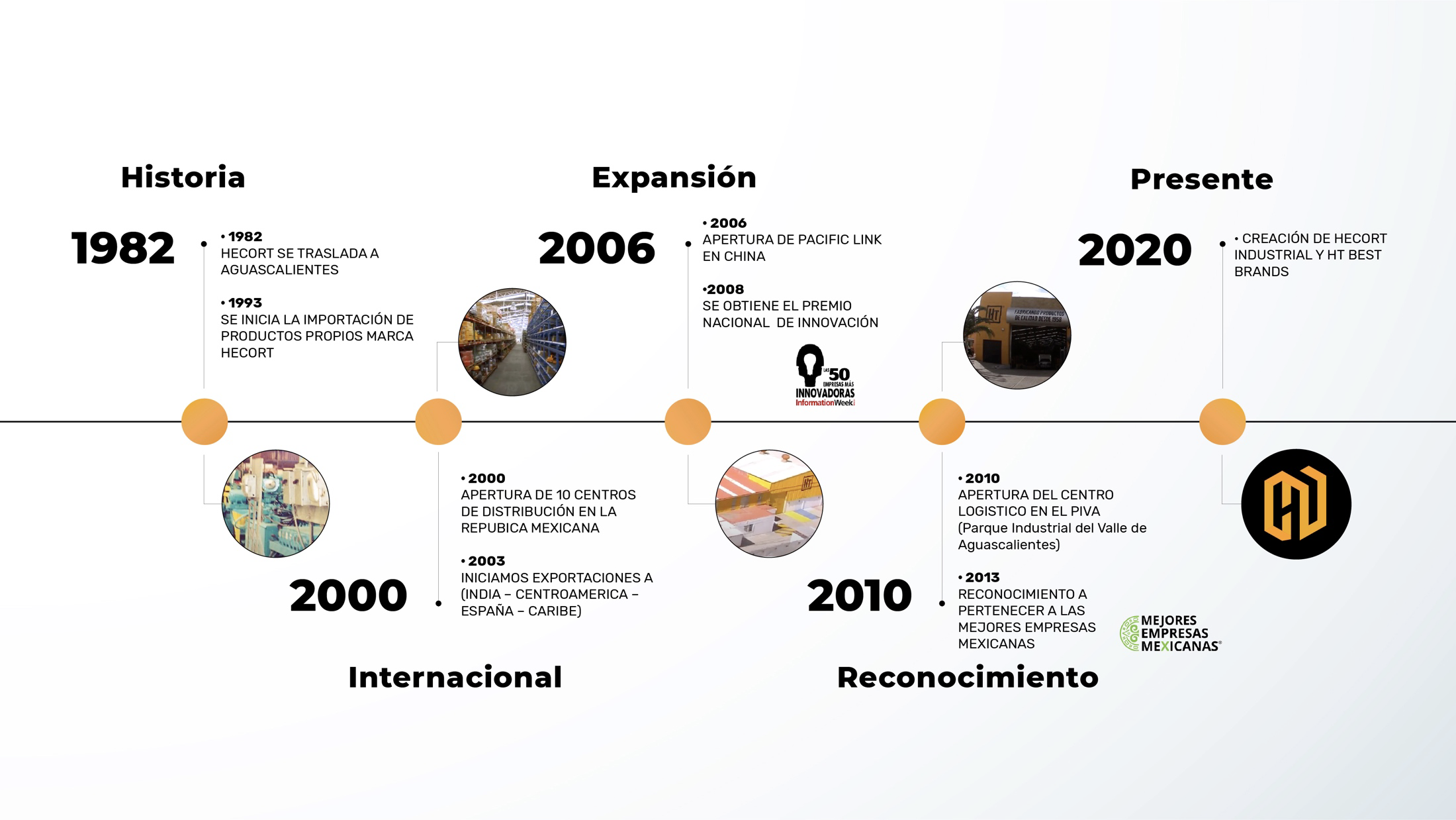 Soluciones industriales Hecort