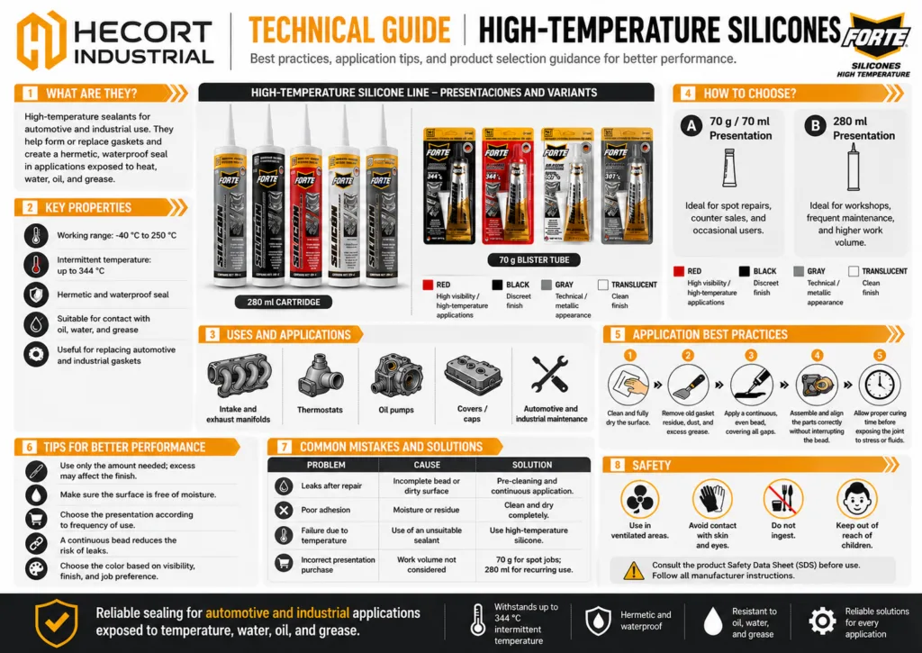 HECORTFORTE High-Temperature Silicone Guide