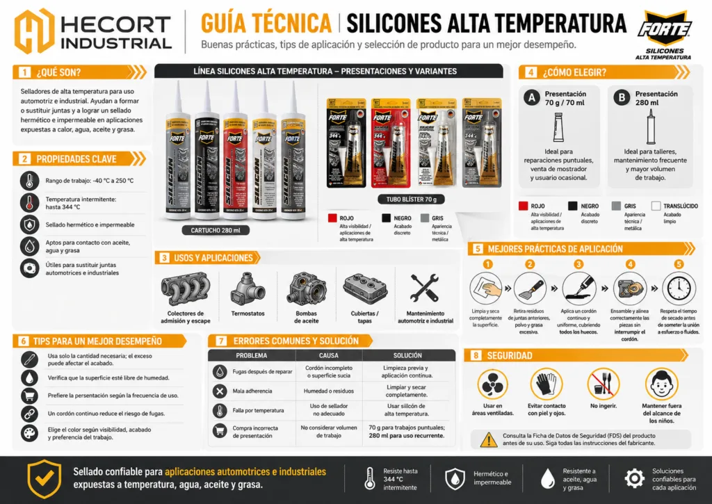 Silicón Alta Temperatura HECORTFORTE Guía de Uso