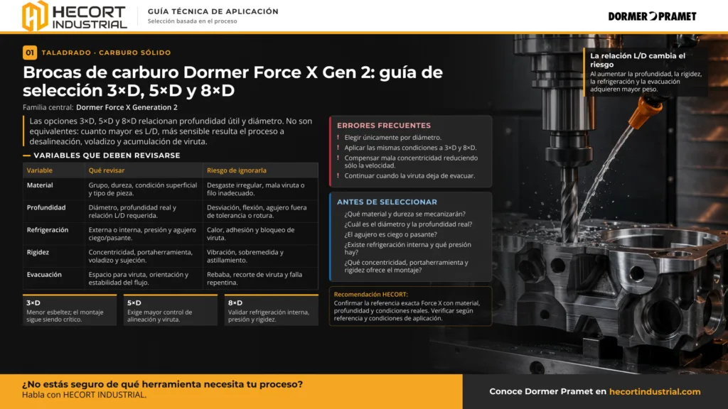 guia-brocas-carburo-dormer-force-x-gen2-hecort