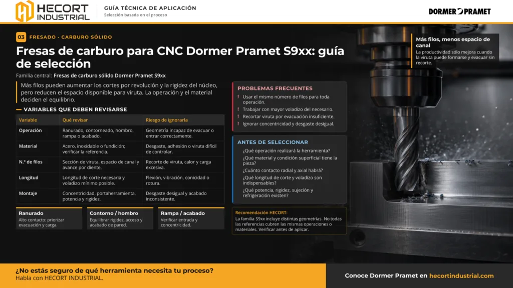 guia-fresas-carburo-cnc-dormer-pramet-s9xx-hecort
