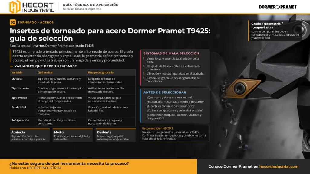 guia-insertos-torneado-acero-dormer-pramet-t9425-hecort