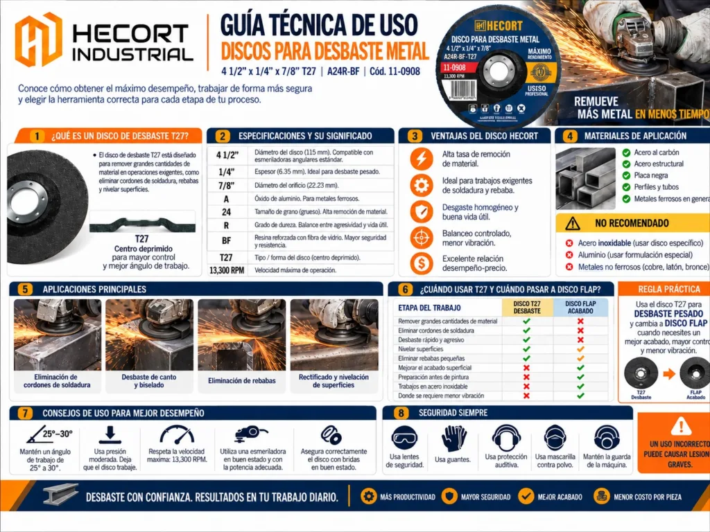 Guia de Disco de Desbaste 4.5 pulgadas A24-RBF 5110908