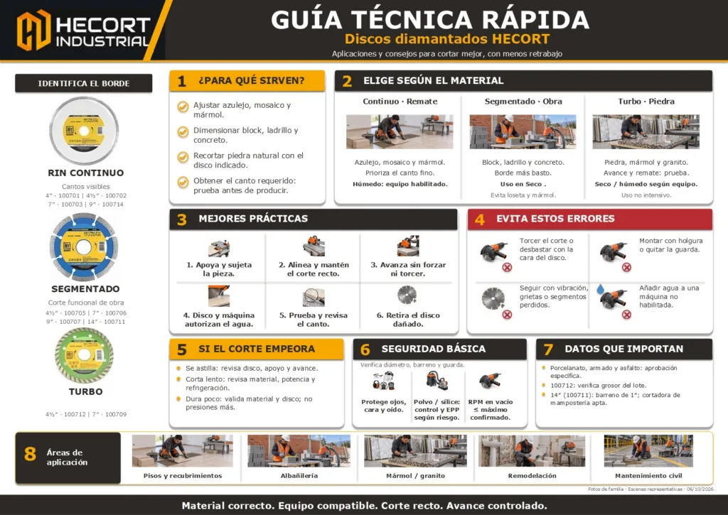 Guia_Tecnica_Discos_Diamantados_HECORT